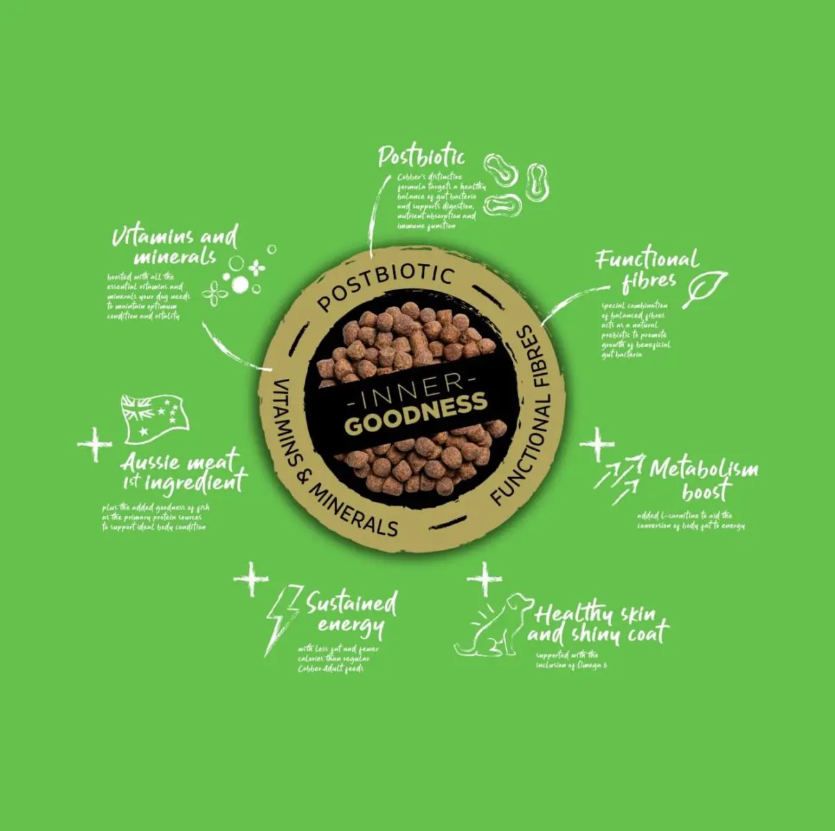 Cobber Adult Healthy Weight 20kg - Image 2